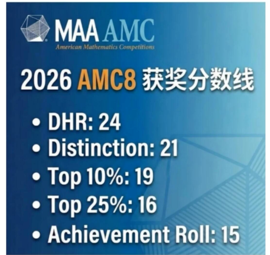2026年AMC8中国区分数线出炉！
