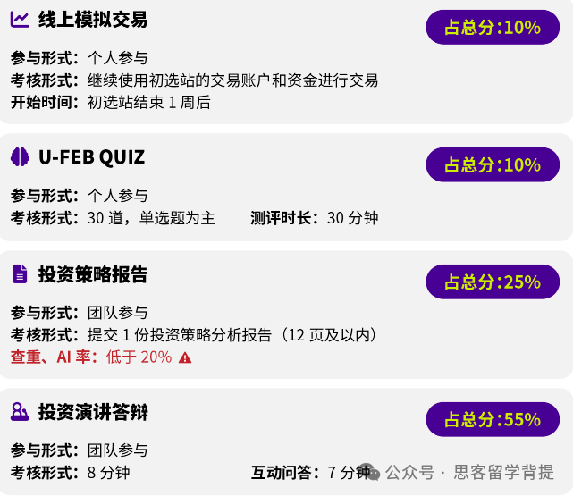 G8-G11国际生商科履历加分，就冲SIC商赛！附全国SIC组队信息