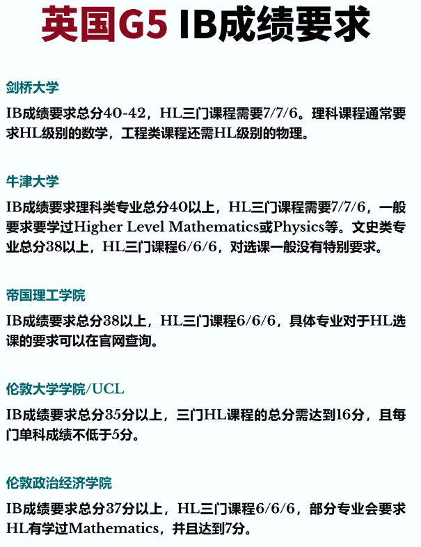 IBDP需要注意的“坑”有什么？这些误区 90% 的人都在踩！