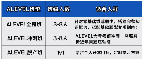 A-Level三大考试局合分规则详解：爱德思/CIE/AQA，冲A*到底要考多少分？