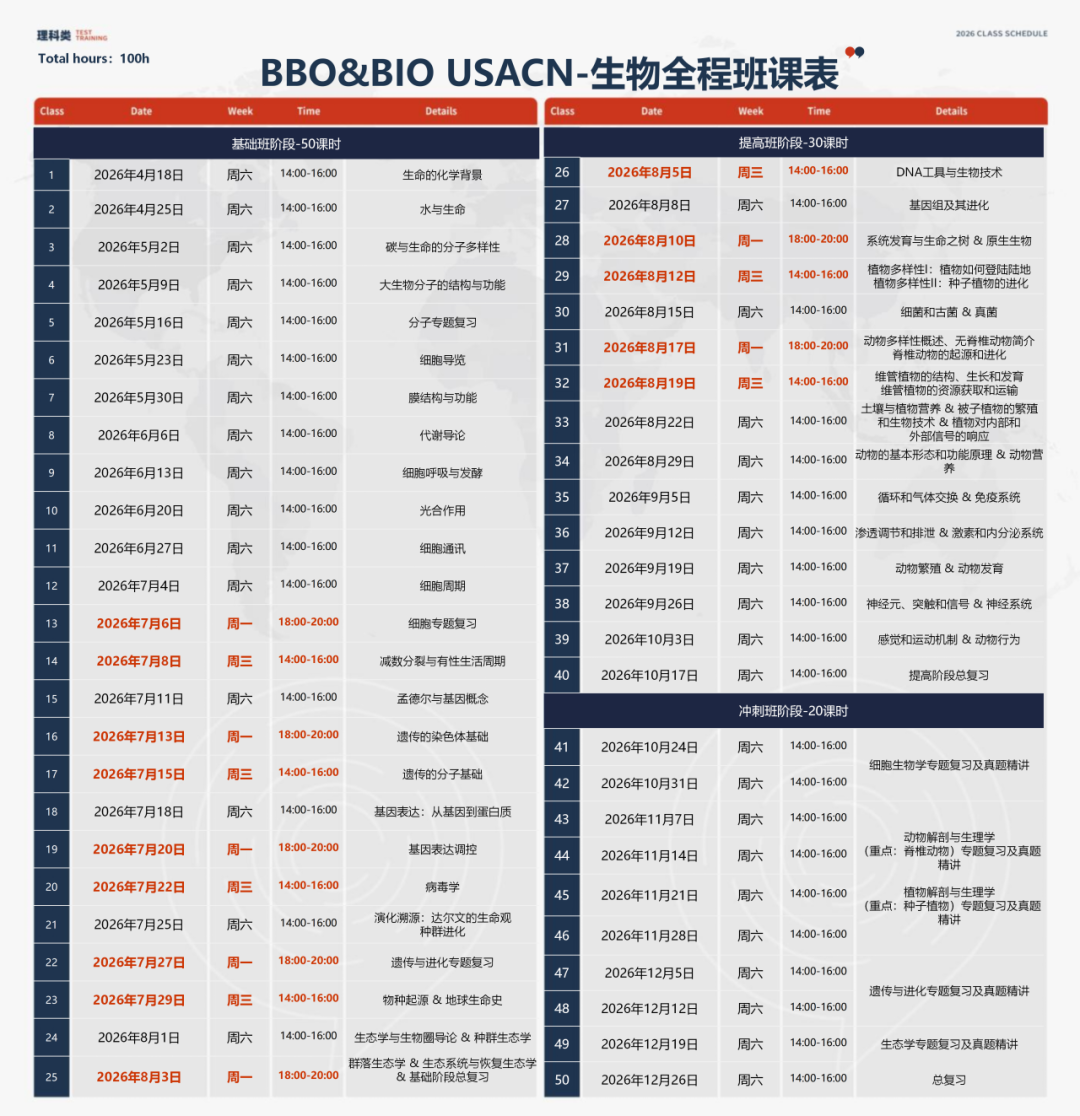 2027年BBO生物竞赛冲金奖全攻略：官方规则、考点、真题PDF全梳理