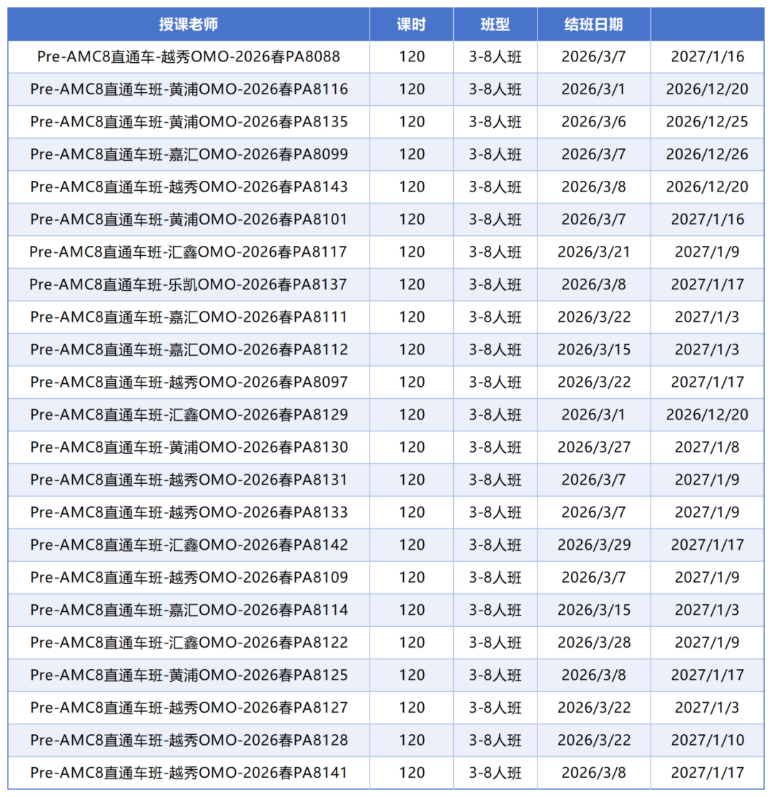 3/4年级备考AMC8太难?别急!Pre amc8辅导助力衔接AMC8~ 3/4年级备考AMC8太难?别急!Pre amc8辅导助力衔接AMC8~