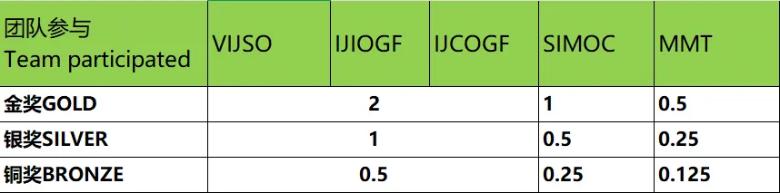 新加坡国际艺术大赛（SIAT）2026 正式启动报名！