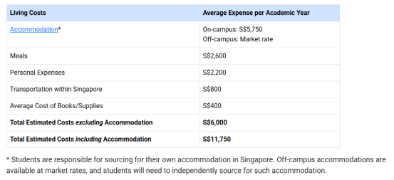2026年六所新加坡公立大学留学真实费用！