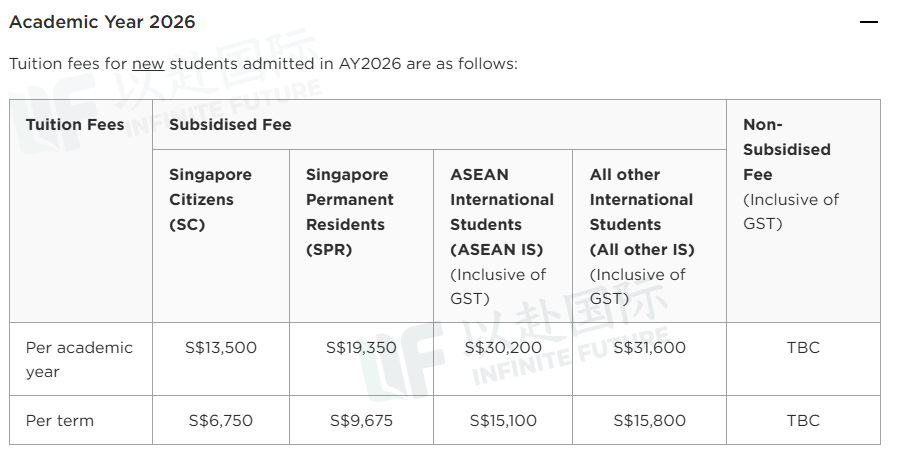 2026年六所新加坡公立大学留学真实费用！