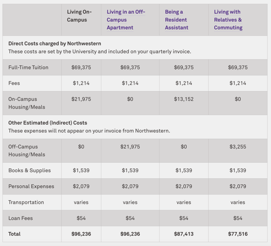 同是全美#7！约翰霍普金斯、宾大、杜克、西北你会怎么选？