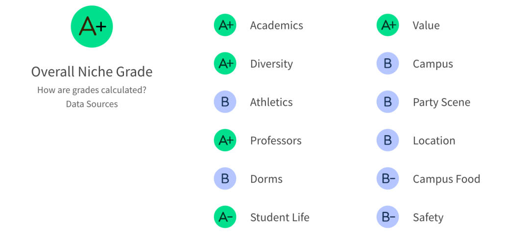 同是全美#7！约翰霍普金斯、宾大、杜克、西北你会怎么选？