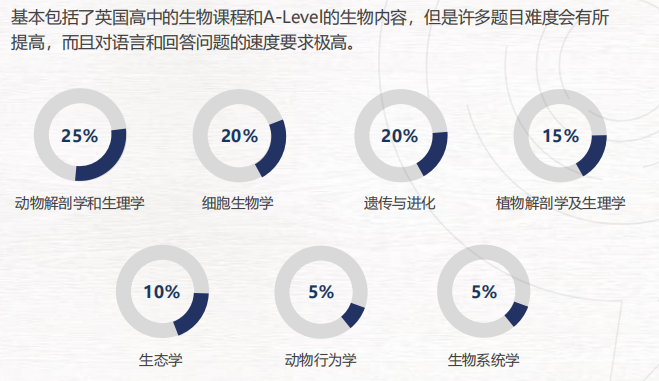 备赛BBO/USABO竞赛无从下手？考点拆解+避坑攻略，帮你高效冲奖！附历年真题分享~