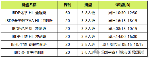 IBDP学科7分到达的水平和程度！推荐IBDP培训安排 超强师资