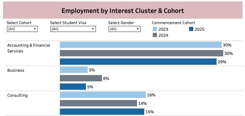 顶级投行Target School最新榜单出炉：NYU领跑、藤校霸榜，这些黑马强势上位！