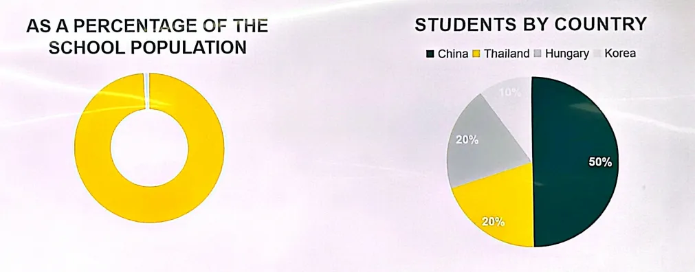 【暑假特色研学课堂】麦卡瑟圣公会中学 -- Macarthur Anglican School 【上篇】 【暑假特色研学课堂】麦卡瑟圣公会中学 -- Macarthur Anglican School 【上篇】
