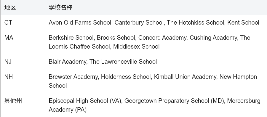 培养男子汉的摇篮：卡迪根山中学全面解析