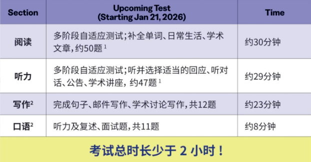 2026托福改革深度解析：六分制与自适应考试如何改变备考策略 | 新托福指南