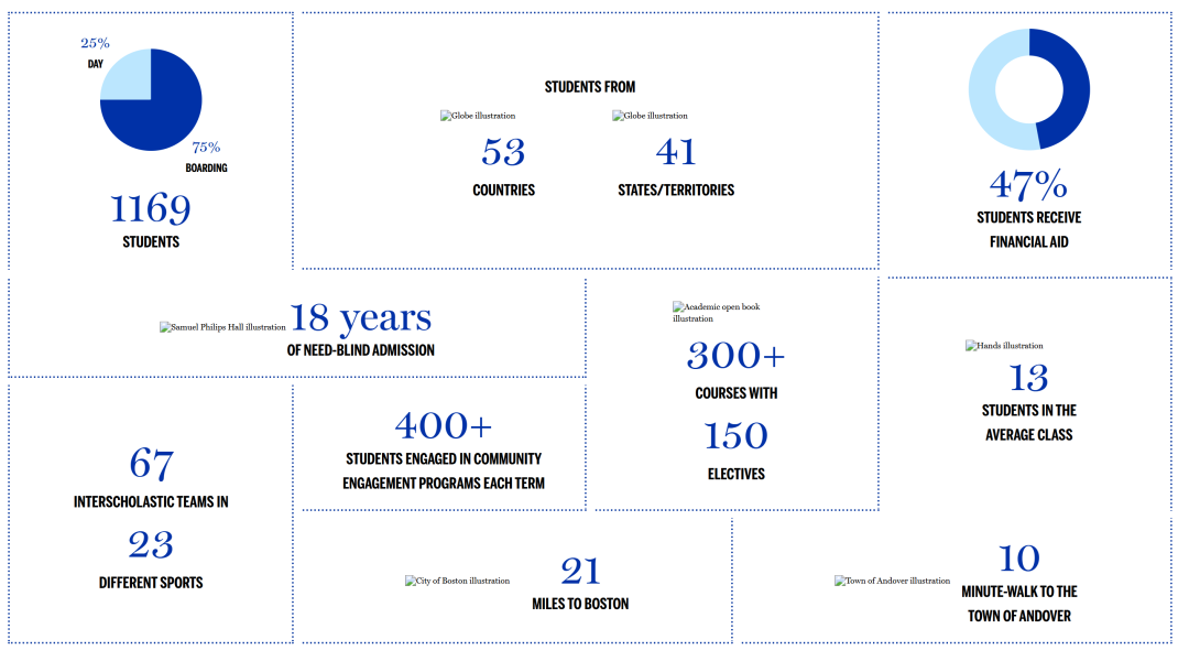 理工科“爬藤”：揭秘顶尖美高 STEM 学科的培养之路