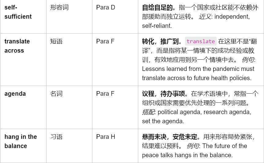 学术英语深度解析：如何征服《Reading Explorer 5》全球发展议题
