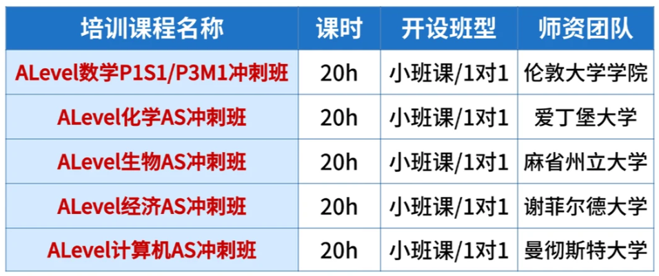 苏州家长纷纷“入坑”，AMC8竞赛值不值得冲？一文看懂含金量，园区/新区AMC8线下班火爆上线！