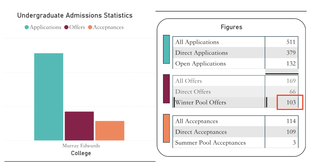 剑桥学院排名出炉!第一名花落谁家? 剑桥学院排名出炉!第一名花落谁家?