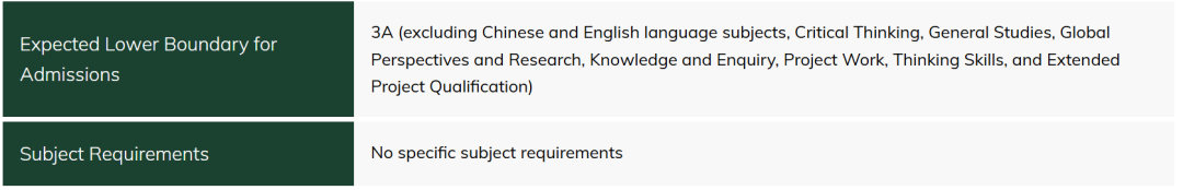 香港大学最好的十个专业，多高的成绩才够资格去申？