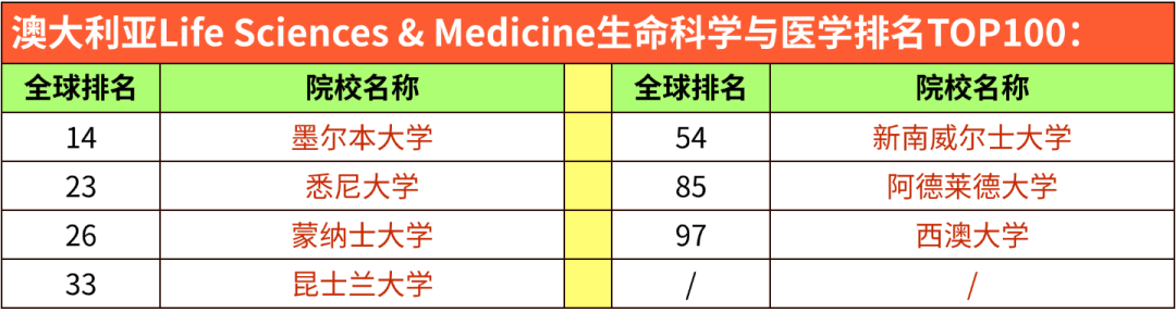 2026 QS学科排名｜英澳港新院校5大板块表现汇总