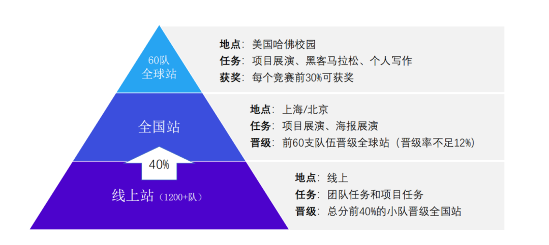 竞赛科普｜CTB 全球青年研究创新论坛，到底是什么？