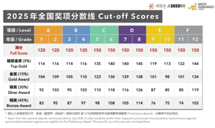 2026袋鼠数学思维趣味活动考试须知！附袋鼠数学竞赛在线考试流程指导视频&真题