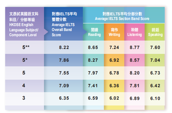 小学、初中、高中阶段转轨DSE全攻略：三条路径规划，让孩子赢在起跑线
