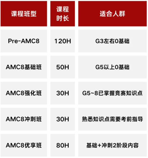 普通菜小冲三公有机会吗？几年级开始做三公规划？