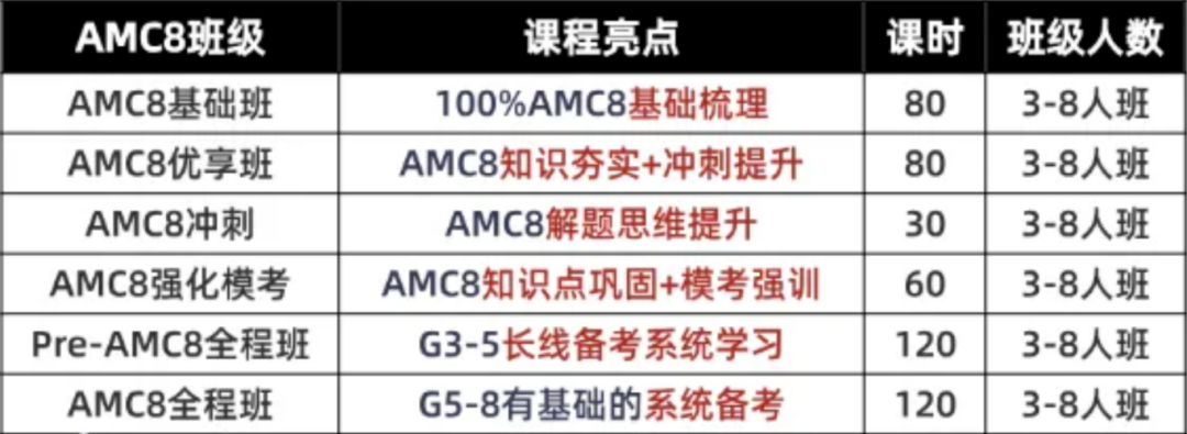 无论2026三公竞争再激烈，打好娃的底子才是硬道理！上海AMC8小托福冲奖课程开新班