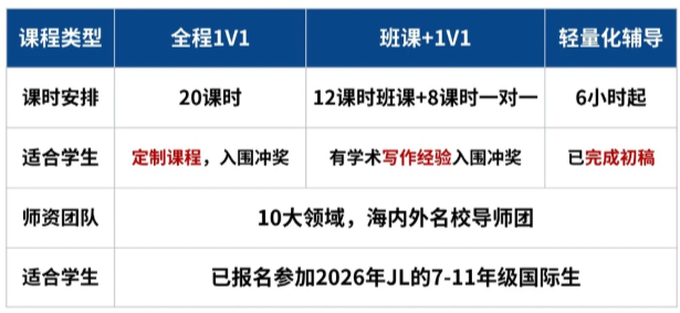 JohnLocke经济领域赛题解析 与港大PPE专业/LSE等强关联