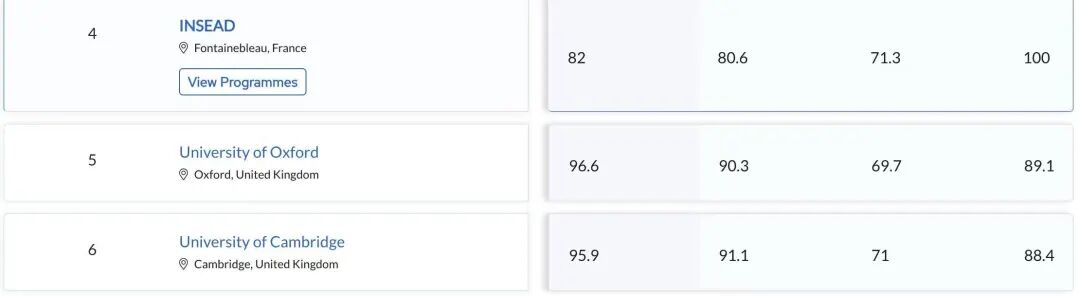 QS五大重点学科领域详解，选校核心攻略看这篇