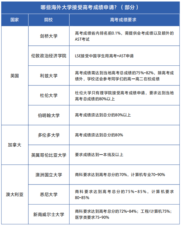 高中生到底要不要学雅思？建议这两类学生趁！早！学！