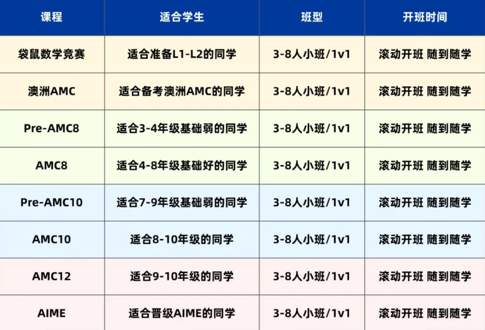 2026年袋鼠竞赛拿奖需要考多少分?袋鼠竞赛考情分析+考后规划一文讲清! 2026年袋鼠竞赛拿奖需要考多少分?袋鼠竞赛考情分析+考后规划一文讲清!