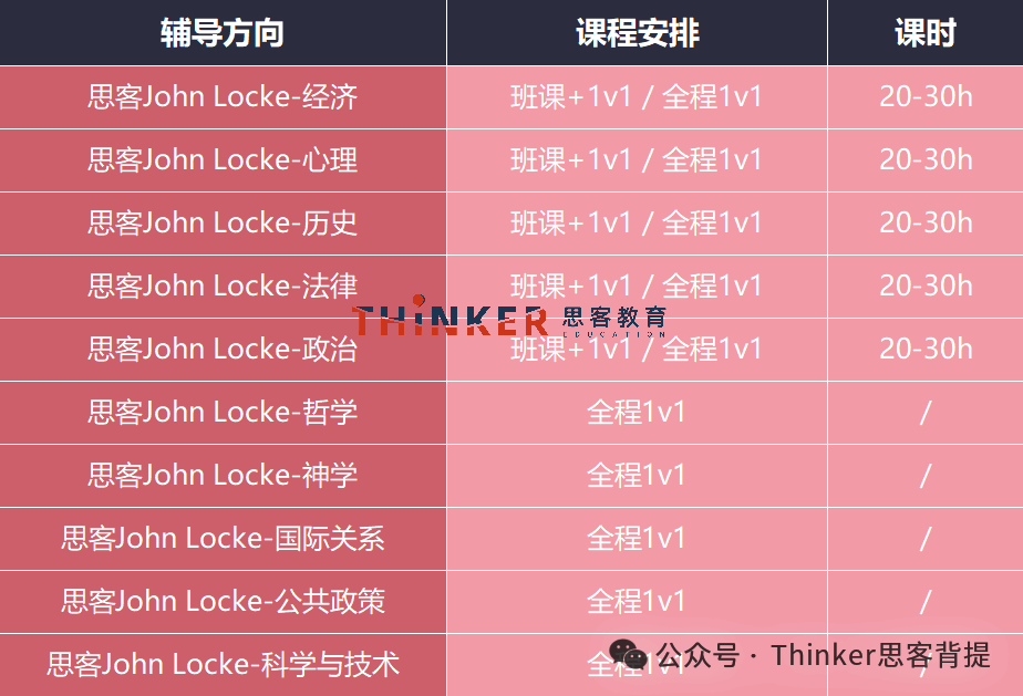 JohnLocke竞赛论文4.1开放投稿，3.31截止报名！10大方向导师名额告急，1v1辅导咨询