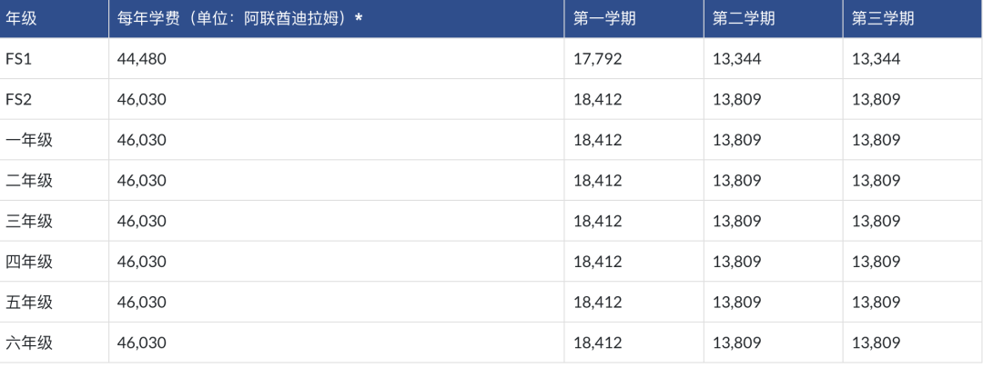 阿布扎比珍珠英国学院（Pearl British Academy - Aldar Academies）入学指南