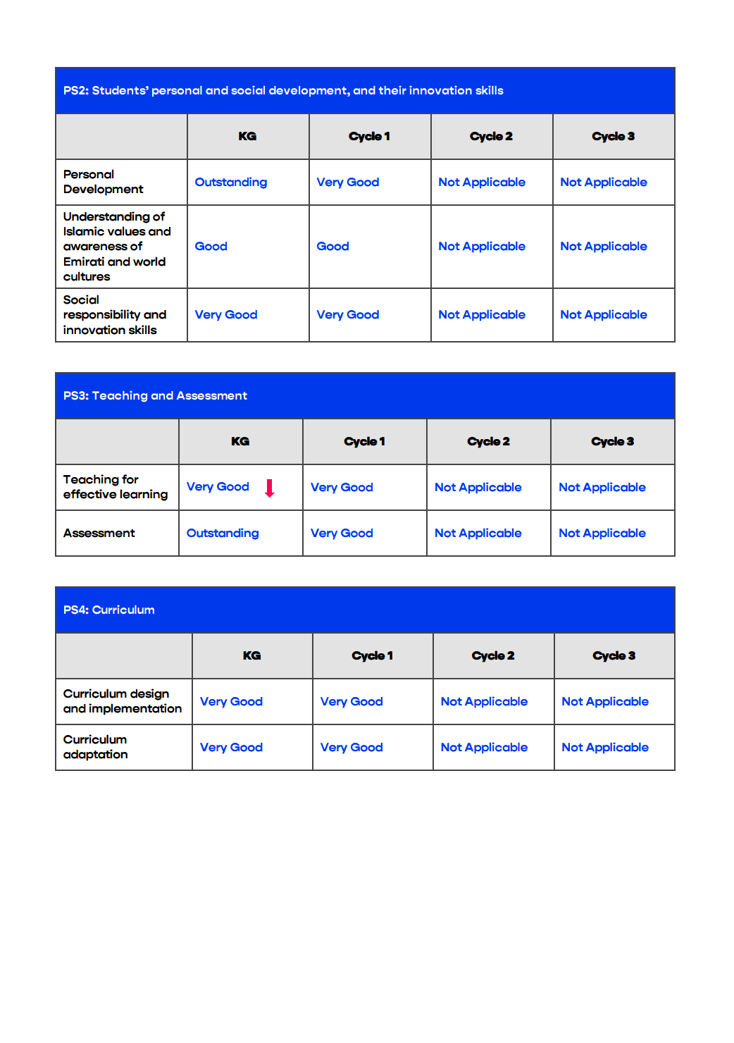 阿布扎比珍珠英国学院（Pearl British Academy - Aldar Academies）入学指南