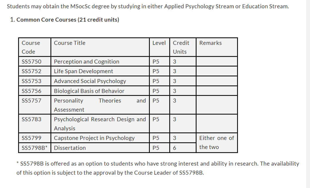 26fall晚申党福利：港五心理学方向延期+新项目！