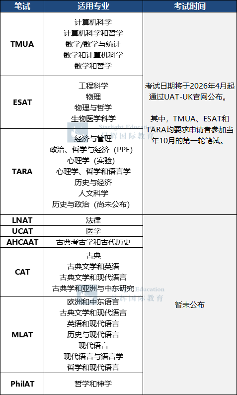 牛津申请时间线更新！27年入学要求+最新申请数据来了
