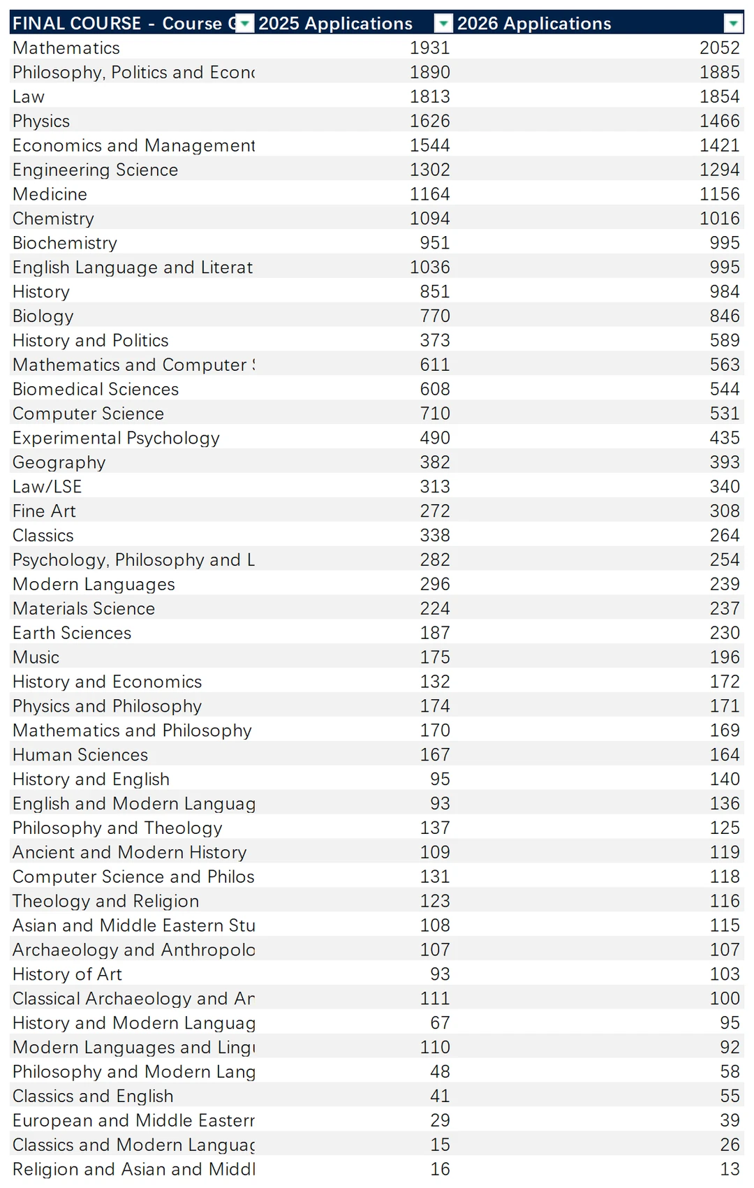 牛津申请时间线更新！27年入学要求+最新申请数据来了