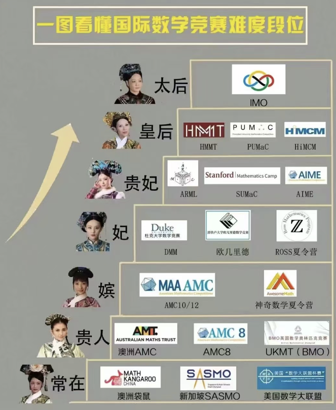 中国学生再次统治美国顶尖竞赛！前五强有4个华人3个来自上海...