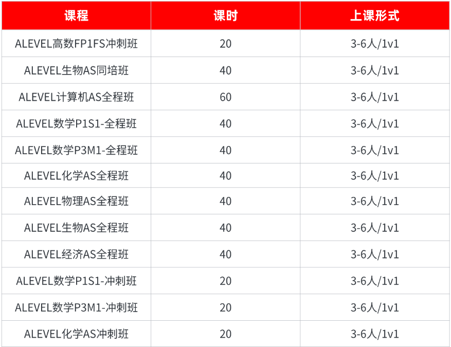 国内数学考深度A-Level数学考广度？区别一次性说清楚！
