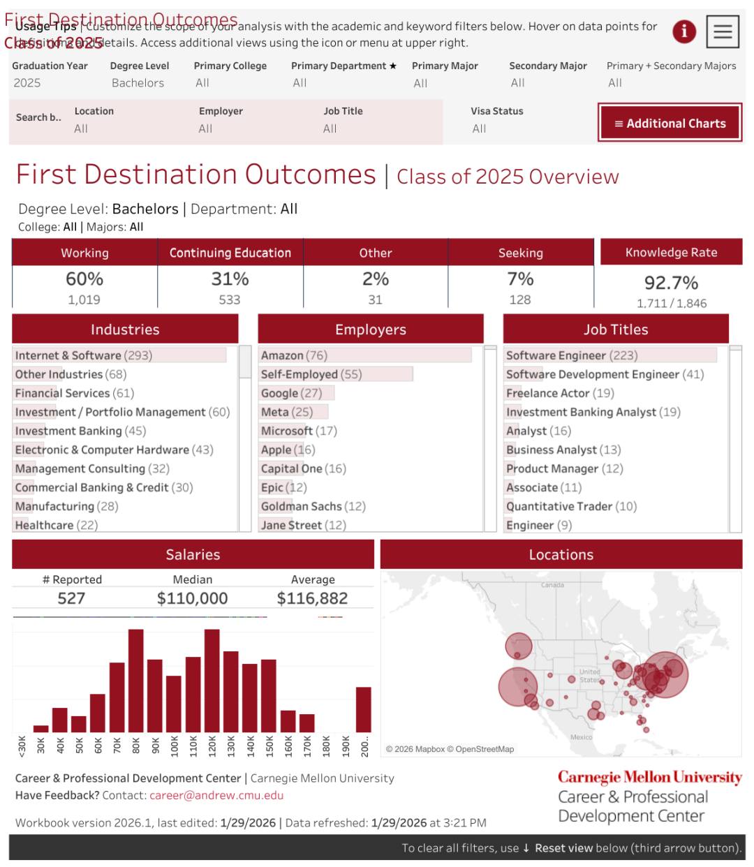 超绝惊喜！全美第一的CS&AI大学，对国际生和亚裔越来越友好了……