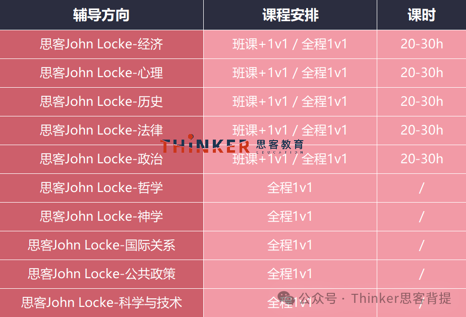 错过等一年!JohnLocke免费注册即将截止~速看报名方式 错过等一年!JohnLocke免费注册即将截止~速看报名方式
