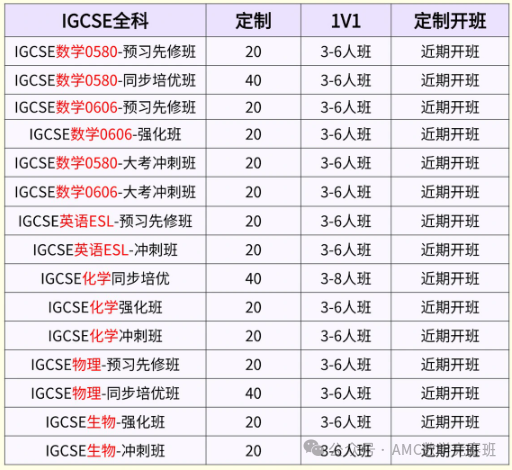 IGCSE没学好，IB注定吃亏？IGCSE和IBDP课程有什么区别？