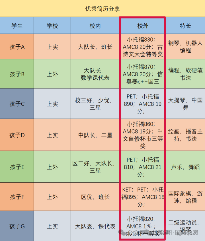 AMC8分数线暴涨、泄题频发，AMC8还有公信力吗？一文解读！附机构AMC8培训课程