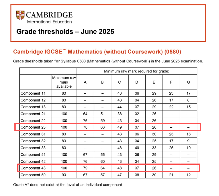 2026年IG数学0580考试时间及冲刺建议~附机构教育IG数学培训课程