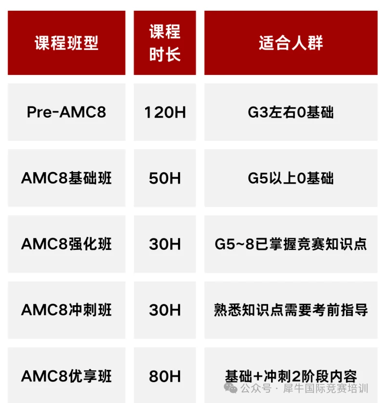 2026年AMC8分数线出炉，前1%飙升24分？AMC8冲奖前1%难度到底有多大？
