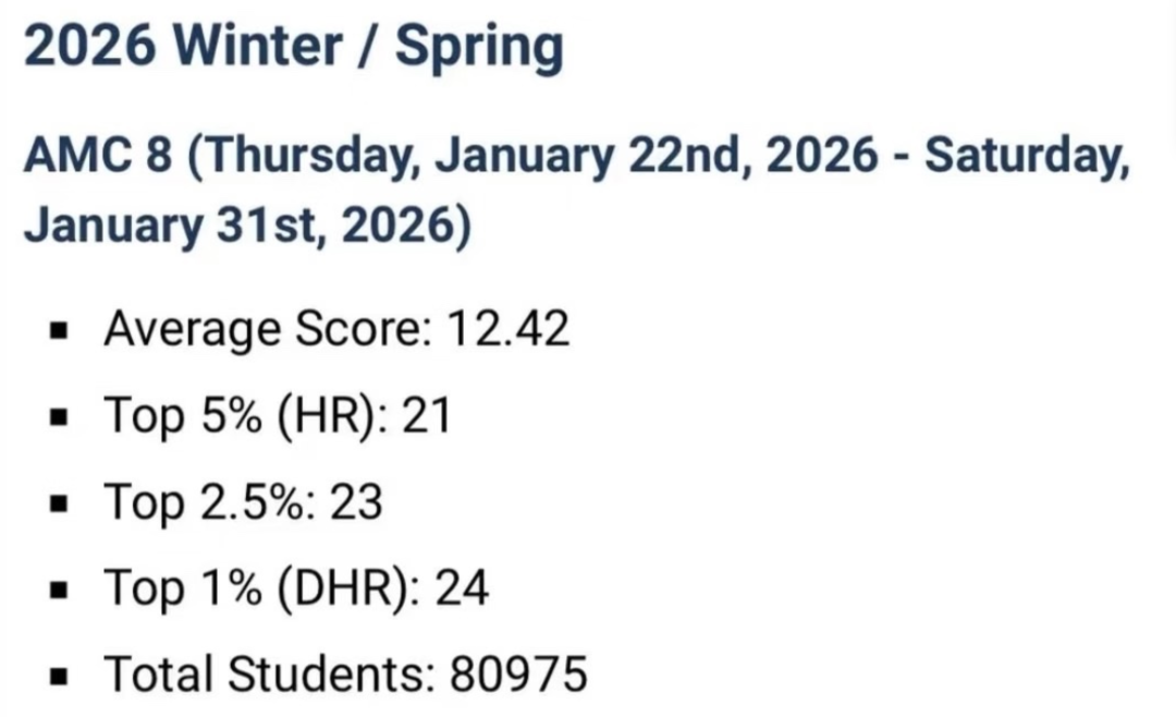 2026年AMC8北美赛区获奖分数线公布！附AMC8/10备考规划