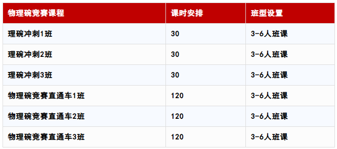 2026物理碗备考倒计时！不同课程体系如何备考物理碗？附物理碗课程培训