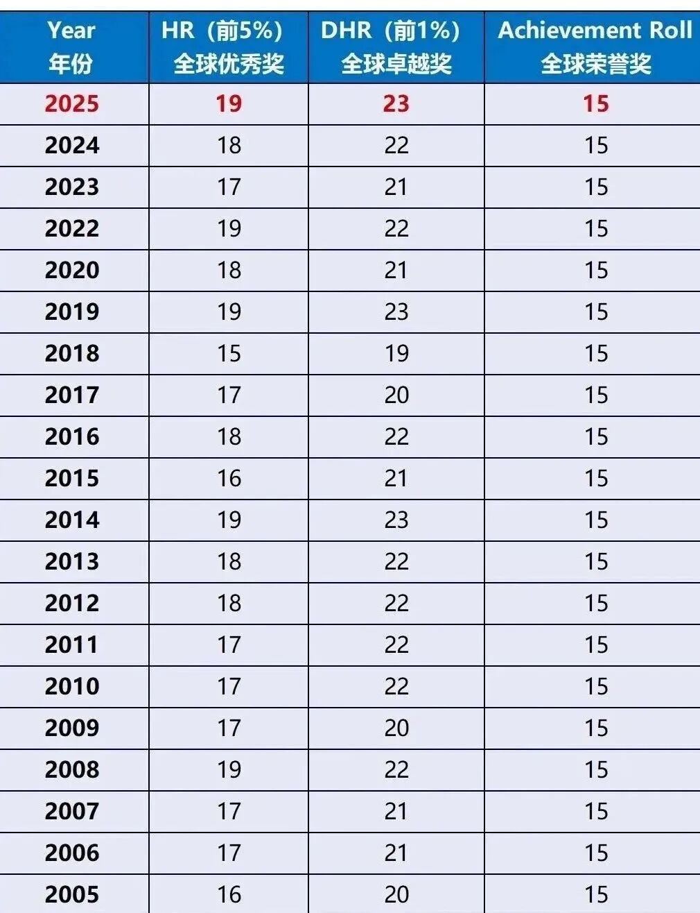 【重磅】2026年AMC8数学竞赛分数线已出！北美分数线又创新高？