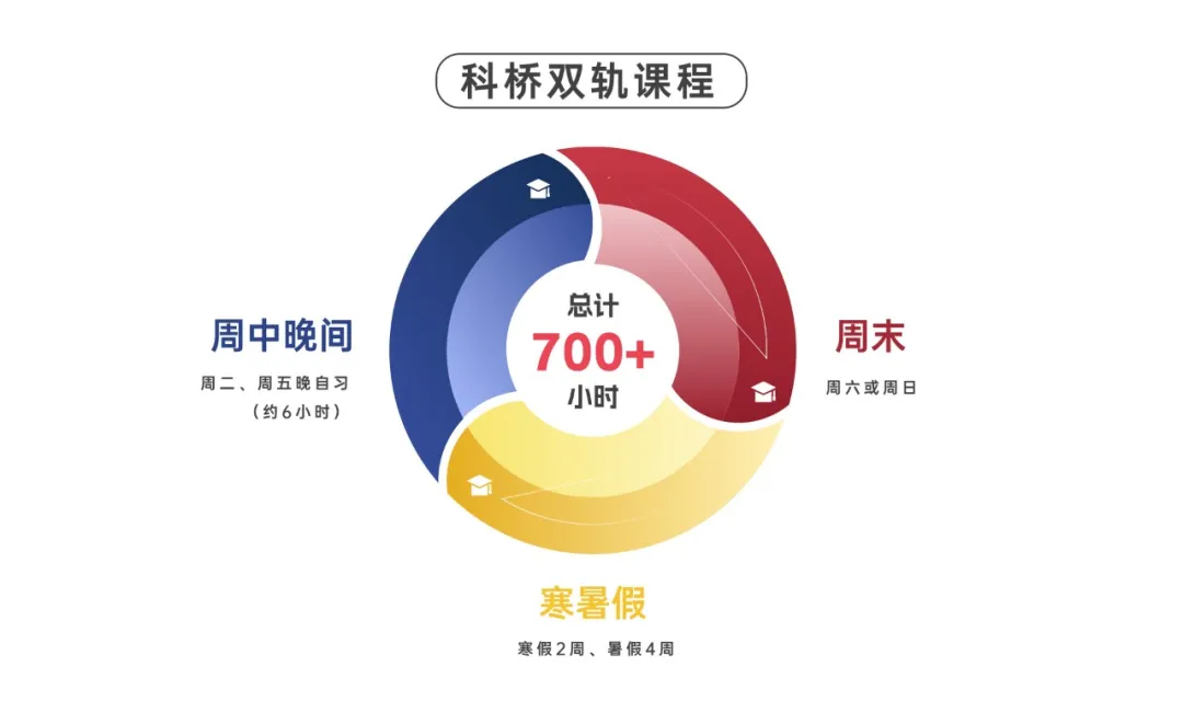 科桥教育2026秋季招生正式启动